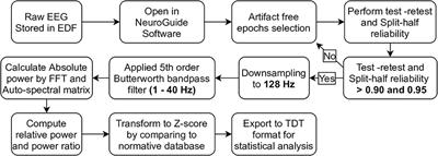 Background Activity Findings in End-Stage Renal Disease With and Without Comorbid Diabetes: An Electroencephalogram Study